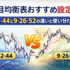 一目均衡表おすすめ設定7選｜7-22-44と9-26-52の違いと使い分け解説