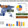 未来をナビゲートする: 世界的な電子請求書の提示と支払い市場に関する洞察