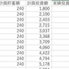 2021年資産状況