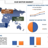 ハブモーター市場規模、シェア、成長、および2030 年の予測