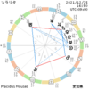 8ハウス的事象（今年のソラリタ振り返り）