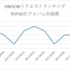 USG 2020 “LIVE (in the) HOUSE 2”のセトリ・リクエストランキング予想