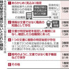  職員の記憶を特定秘密　４割弱は文書なし　情報入手見込みも指定 - 東京新聞(2017年3月30日)