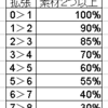 拡張、合成、継承確率について