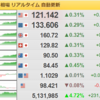 為替の動きが