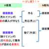 テクノロジーマネジメント①②③