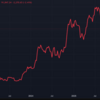 円よりビットコインより…フェラーリ買った方が良くない？(^^)/