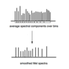 Simple Audio Recognition②（MFCC; Mel-Frequency Cepstrum Coefficients）｜音声認識(Audio Recognition)のトレンドを追う #2