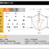 Google Analyticsのデータをレポート化できるFARO REPORT