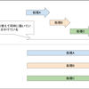 マルチスレッドと並行処理をわかりやすく説明します