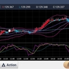 230202 ドル円状況判断