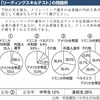 中高生の読解力がピンチらしいので僕も調べてみた