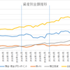 セミリタイヤ計画が遠のいています。