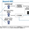 ドコモ5GオープンラボYotsuyaで、ネットワーク特化型クラウド「Beyond-MEC」を提供