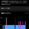 運動不足と中途覚醒