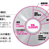 共同原盤契約