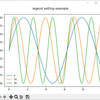 【matplotlib】凡例を設定する方法【Python】