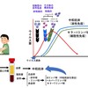 新型コロナのワクチンは基本的には重症化を予防するもので、感染予防は期待しすぎ