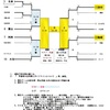 9/22 マクド地区予選経過‼️