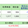 2015年12月6日(日)　私の総資産は本日が天井ナリ。　ブログupのmyジンクス。