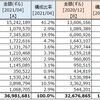 資産状況 (2021年04月末) 『誰かもらってくれ』