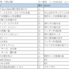 吸死アニメの感想と、今後の放送話予想