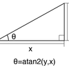 角度の算出 —atan2—
