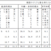 育休？　少子化対策？