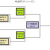 MLBとNPBの違いをニワカが浅く語ってみた