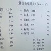 右脳を使っての人口順の覚え方