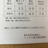 ハングル検定4級の結果が来ました。