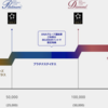 【プレミアムステータス】ANA上級会員とSFC