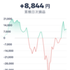 【仮想通貨】今日は値動きが激しいです