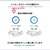 Microsoft Rewardsでポイントを貯める