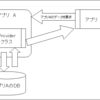 ContentProviderでアプリケーションのデータを共有する　その１