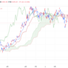 2023年10/20㈮概況 日経平均株価31259.36▲171.26=0.5% 夜間取引で下落3万1000円で終了