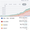 '21 Oct 運用状況：8,647万円 （+1,018万円）