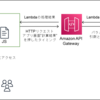できるだけPythonだけでWEBアプリを作る②(Python flask/zappa + AWS)