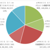 投資信託ポートフォリオ