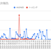  2022年8月22日週のトラリピの利益は0円でした