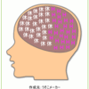 脳内メーカー