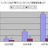  ケータイマンガ品評 補の2 ― PCマンガに比べた高収益性、“やおい”＝エロ