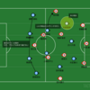 FC大阪5試合分（割りと飛ばし飛ばし）の雑感