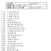 数字4を4個含む数式作成問題（６）の解