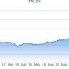 嵐のようなビットコインの5月も終わりです