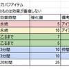 MHWIB_攻撃力用バフアイテム（説明画像追加）