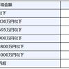 退職後の配当金の実効税率の考察