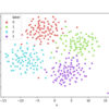 t-sne(Sklearn)の使い方とプロット(Seaborn)