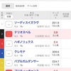 8月11日　ブリーダーズゴールドカップ