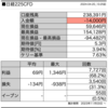 週報_日経225CFD_20240420